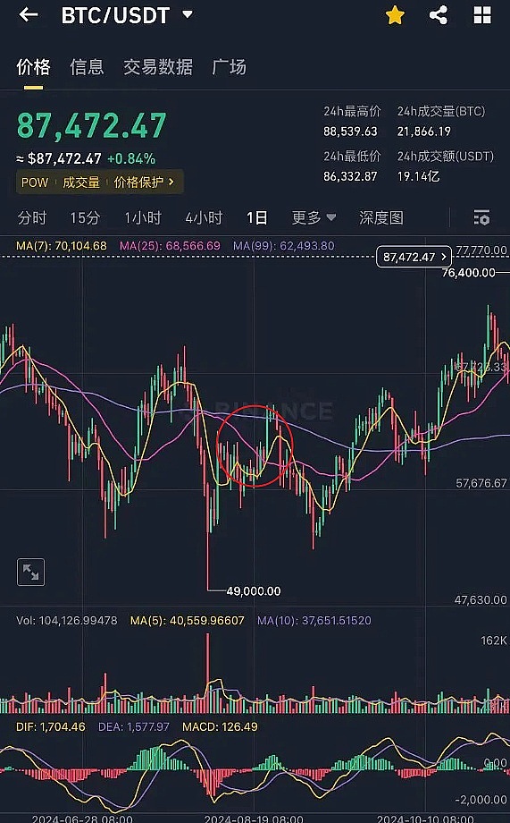 美元泡沫下，这位金融大咖为何疯狂押注白银和以太坊？