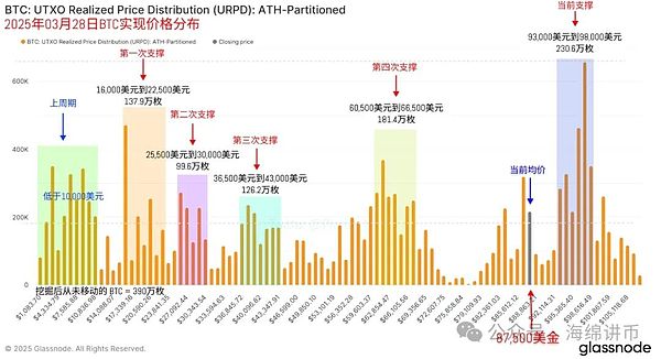 稳定币能抗通胀？这事儿靠谱吗？