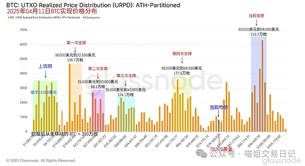 一文读懂OTC：这个让华尔街大佬又爱又恨的交易方式
