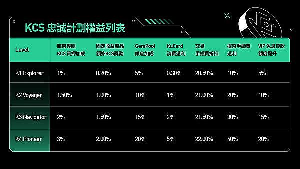 下一轮加密浪潮中，这三个小角色可能让你惊喜
