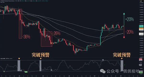 以太坊困局：反弹乏力背后的市场信号