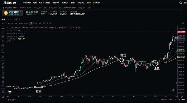 MetaMask Snaps能否成为非EVM生态的关键先生？