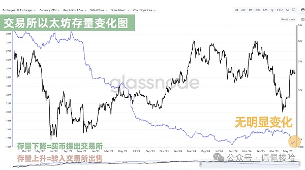 数字资产守护者：KeepWallet如何重新定义钱包安全