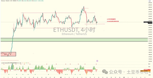 当AI遇见区块链：Foresight Ventures的投资选择靠谱吗？