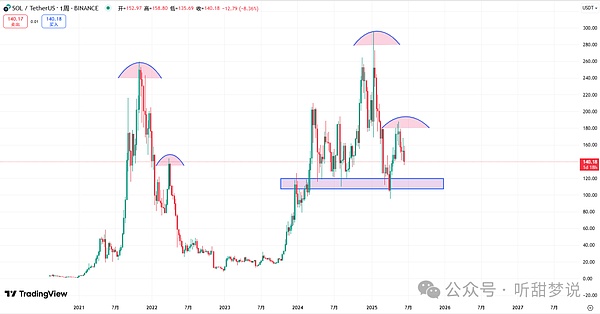 加密货币的春天来了？Coinbase股价暴涨背后暗藏玄机
