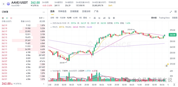 LEO与LINK：新牛市能否再现百倍神话？