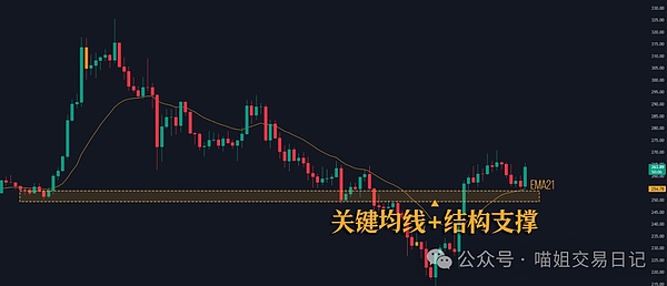 Ordinals生态爆发：谁将成为比特币世界的下一个独角兽？