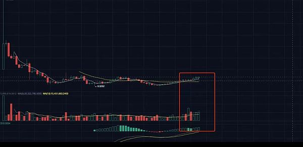 香港Web3新政：一场数字经济的东风