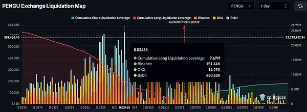 比特币市场周期密码：Pi指标的前世今生与实战启示
