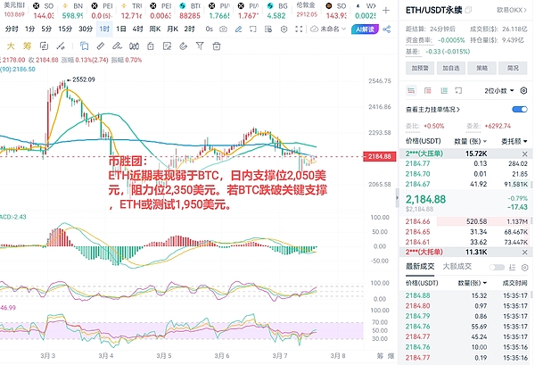 NFT市场触底反弹？10月交易量激增32%，Solana表现抢眼