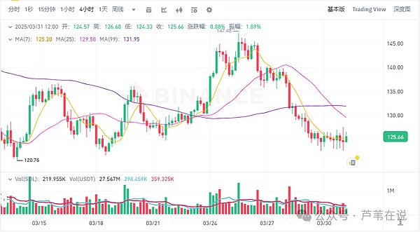 加密世界的梦想孵化器：TITANIUM巨鲸社区如何重塑创业生态