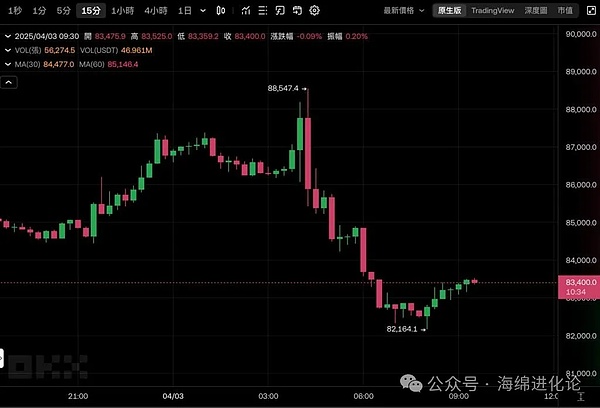 金融巨头的AI新玩法：穆迪用机器学习把脉稳定币健康度