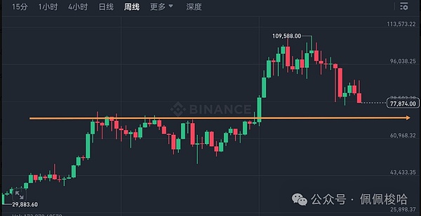 以太坊暴涨背后：大鲸鱼们在下一盘什么样的棋？