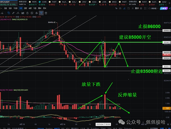 加密寒冬真的过去了吗？资深交易员揭示比特币未来走势