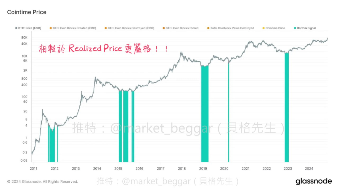 艺术拍卖遇上比特币：苏富比首次涉足Ordinals领域
