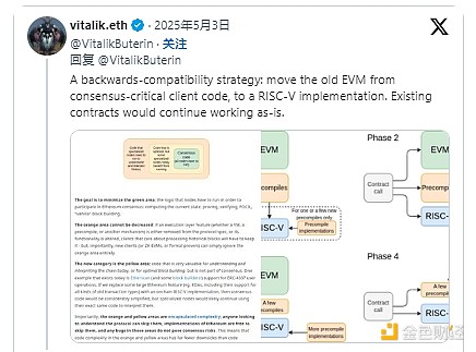 华尔街巨头的隐秘棋局：贝莱德为何突然盯上稳定币？