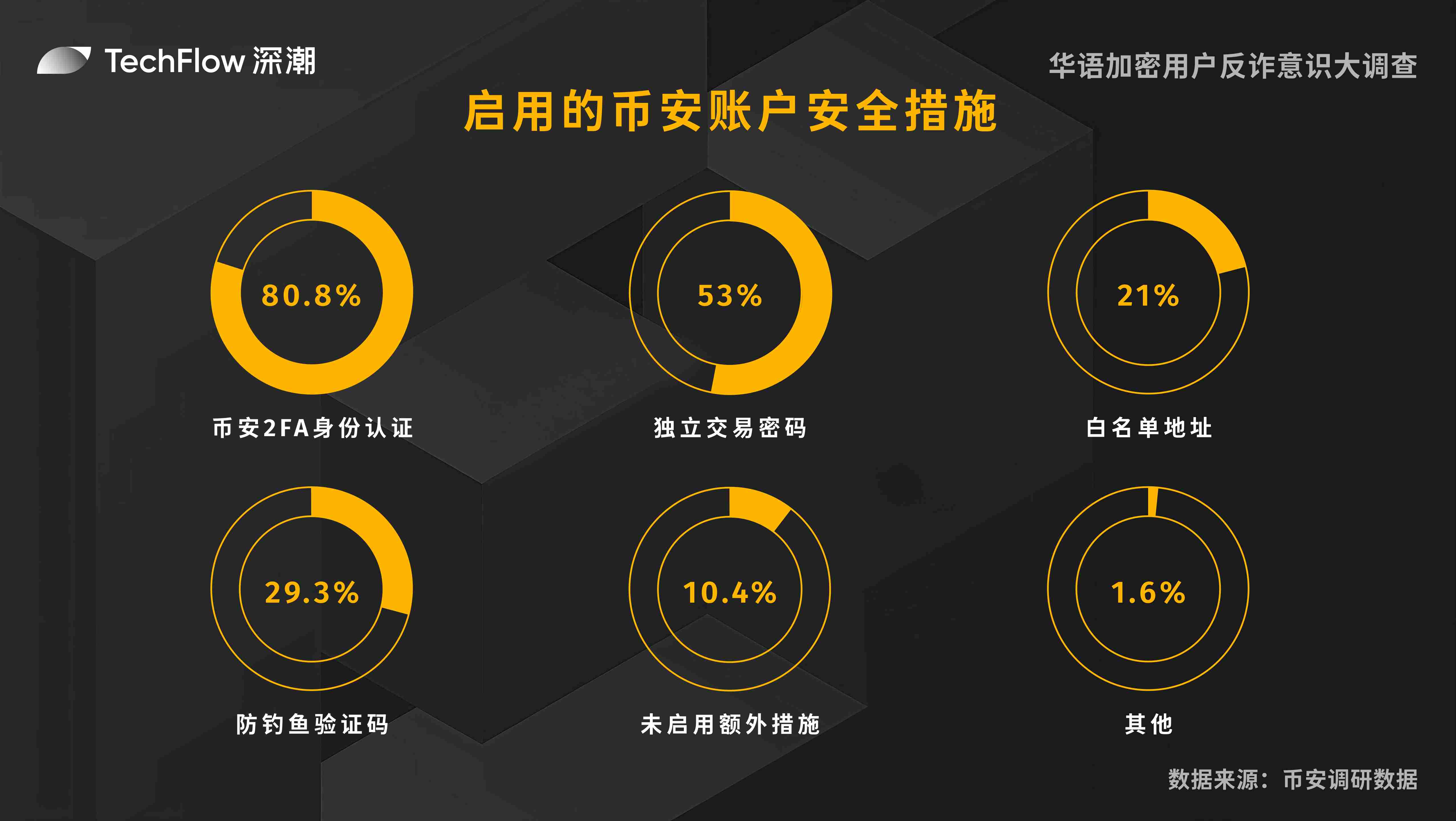 BIGTIME：熊市中的潜力黑马，能否成为下一轮牛市引擎？