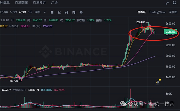 错过了就亏大了！Massa测试网空投全攻略