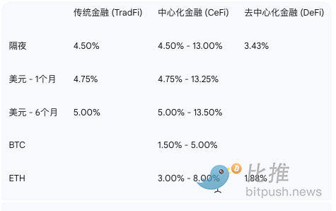 2025年加密货币市场展望：以太坊蓄势待发，小币种或迎大行情