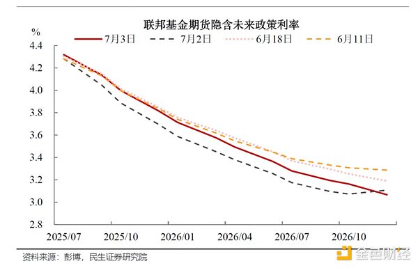 RWA狂潮来袭：以太坊能否借此东风问鼎万亿美元俱乐部？