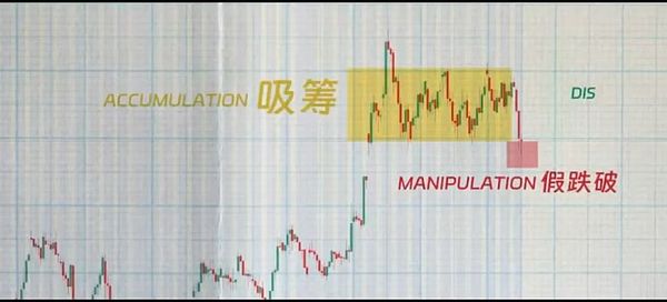 一个操盘手的早晨：从手忙脚乱到盆满钵满
