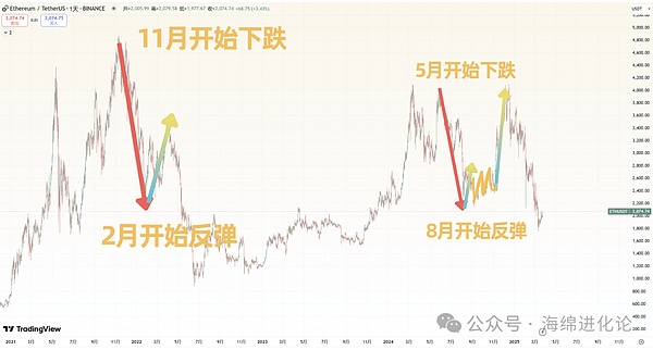 那些让你躺赚1000刀的nostr空投，你还记得吗？