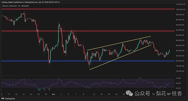 Uniswap社区为何对Visa联名卡计划说不？