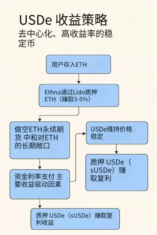 加密老炮直言：下一波牛市或将颠覆你的财富认知