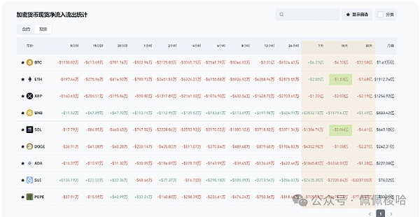加密盛宴背后的冷思考：新加坡与香港的狂欢能持续多久？