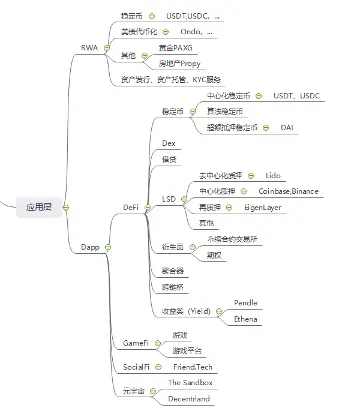 L2生态大比拼：谁才是真正的赢家？