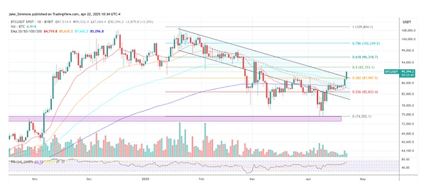 DWF Labs崛起背后：一个俄罗斯创业者的加密江湖