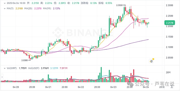 重磅观点：比特币正迎来历史性投资机遇