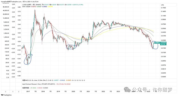 Scroll空投攻略：8000万融资项目的财富密码