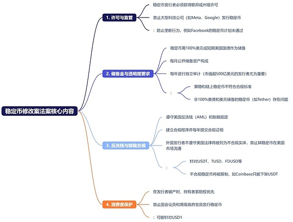 年末观察：2024年加密市场的五大关键看点