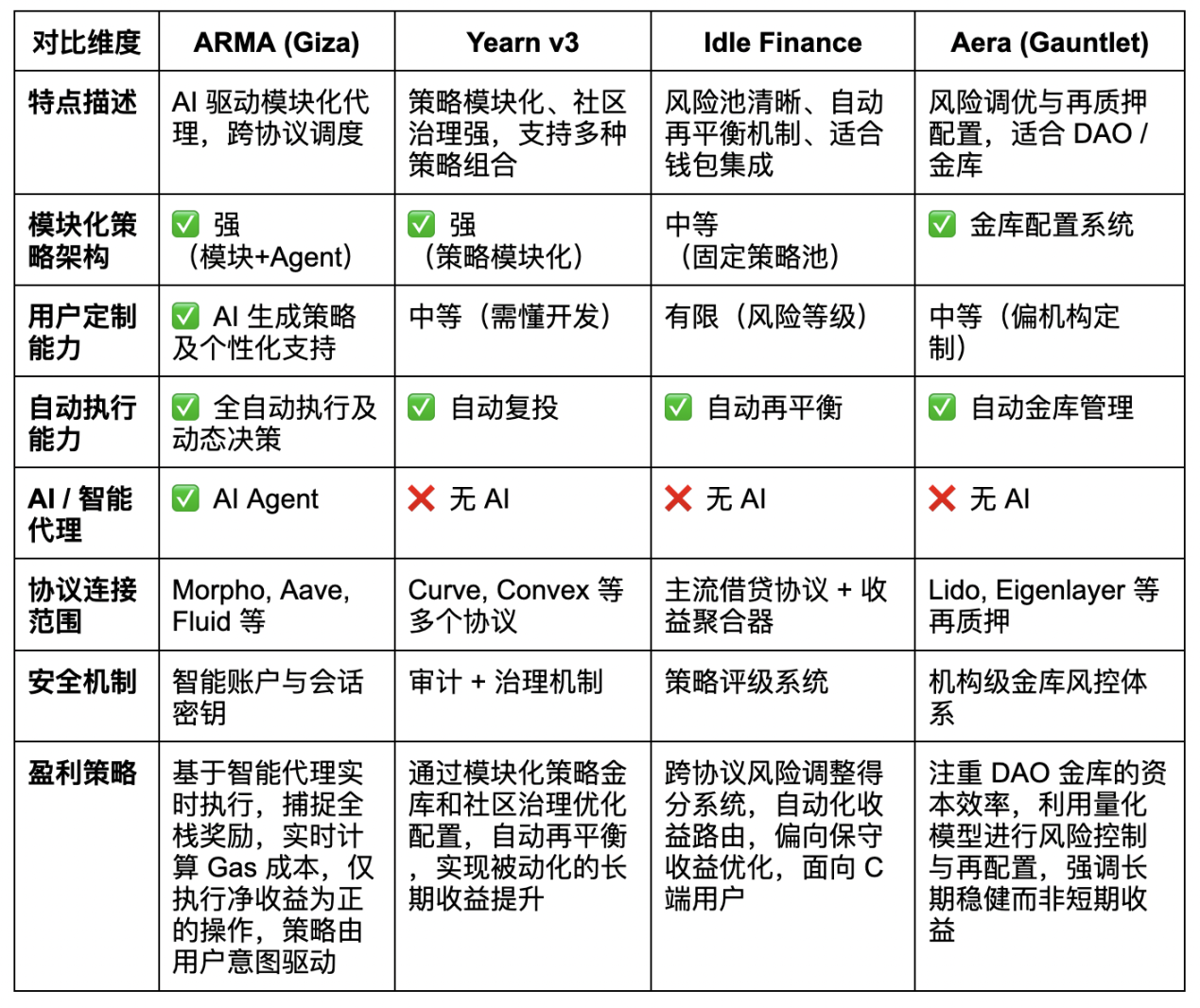 游戏巨头育碧的Web3突围战：从传统王者到区块链新兵的艰难转身