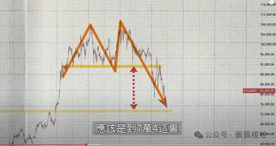 9月22日比特币以太坊行情观察：震荡后的大回调如期而至