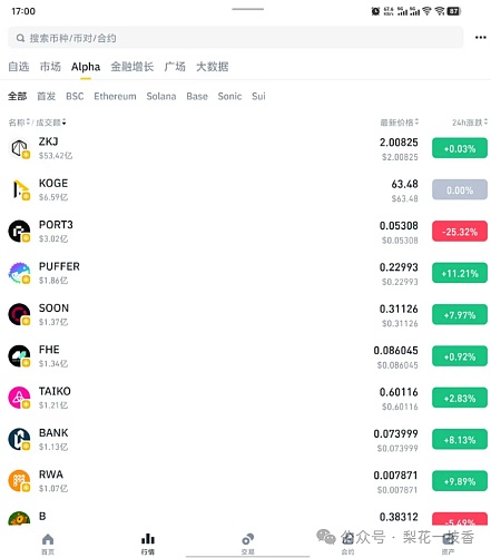 比特币蓄势待发：27,500美元关口或将迎来突破