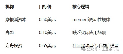 Coinbase的全球突围：当美国监管成绊脚石，这些国家成为新战场