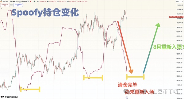 BRC-20生态大变局：CHAX能否突破线下账本困局？