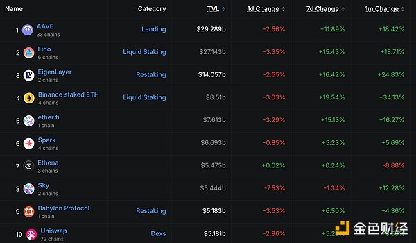 区块链晨报：FTX房产帝国曝光，PayPal加码加密生态