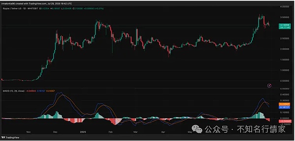 牛市盛宴过后，加密货币或将难现往日辉煌
