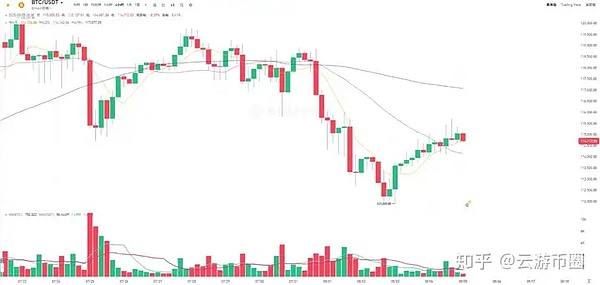 揭开市场资金的隐身衣：如何追踪数字资产真实流向