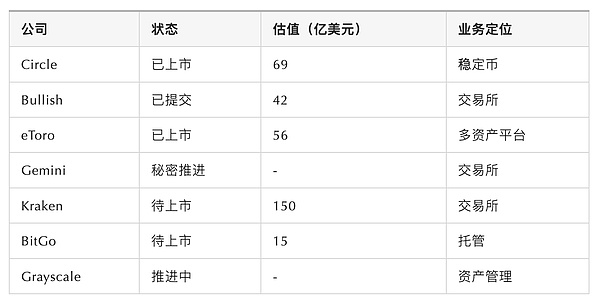市场观察：加密货币市场的狂欢与机遇