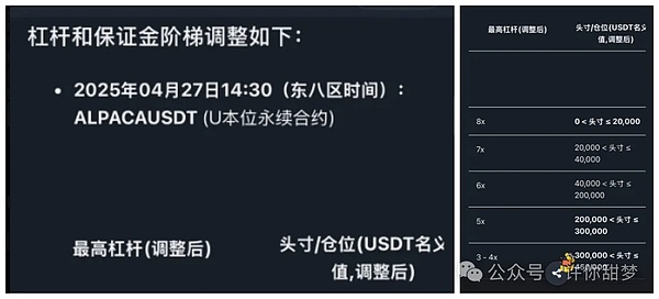 币圈最后一轮牛市？别被表象迷惑了