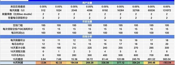 以太坊ETF火爆吸金10亿！4600美元只是起点？