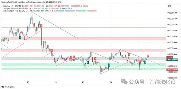 稳定币江湖：为何USDC和DAI总是掉链子？