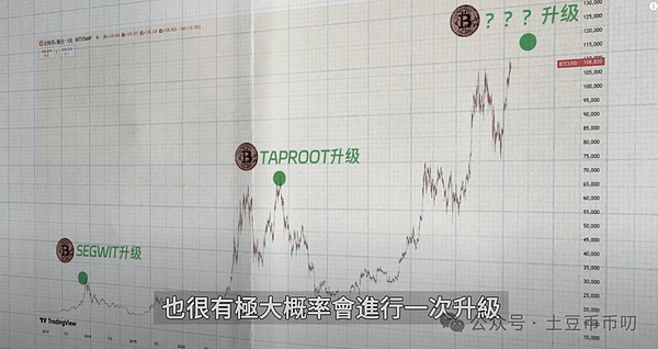 价值投资的生存之道：如何在加密货币丛林中鉴别真金白银
