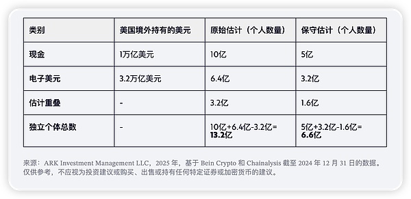 比特币繁荣背后的隐忧：链上活动为何陷入寒冬？