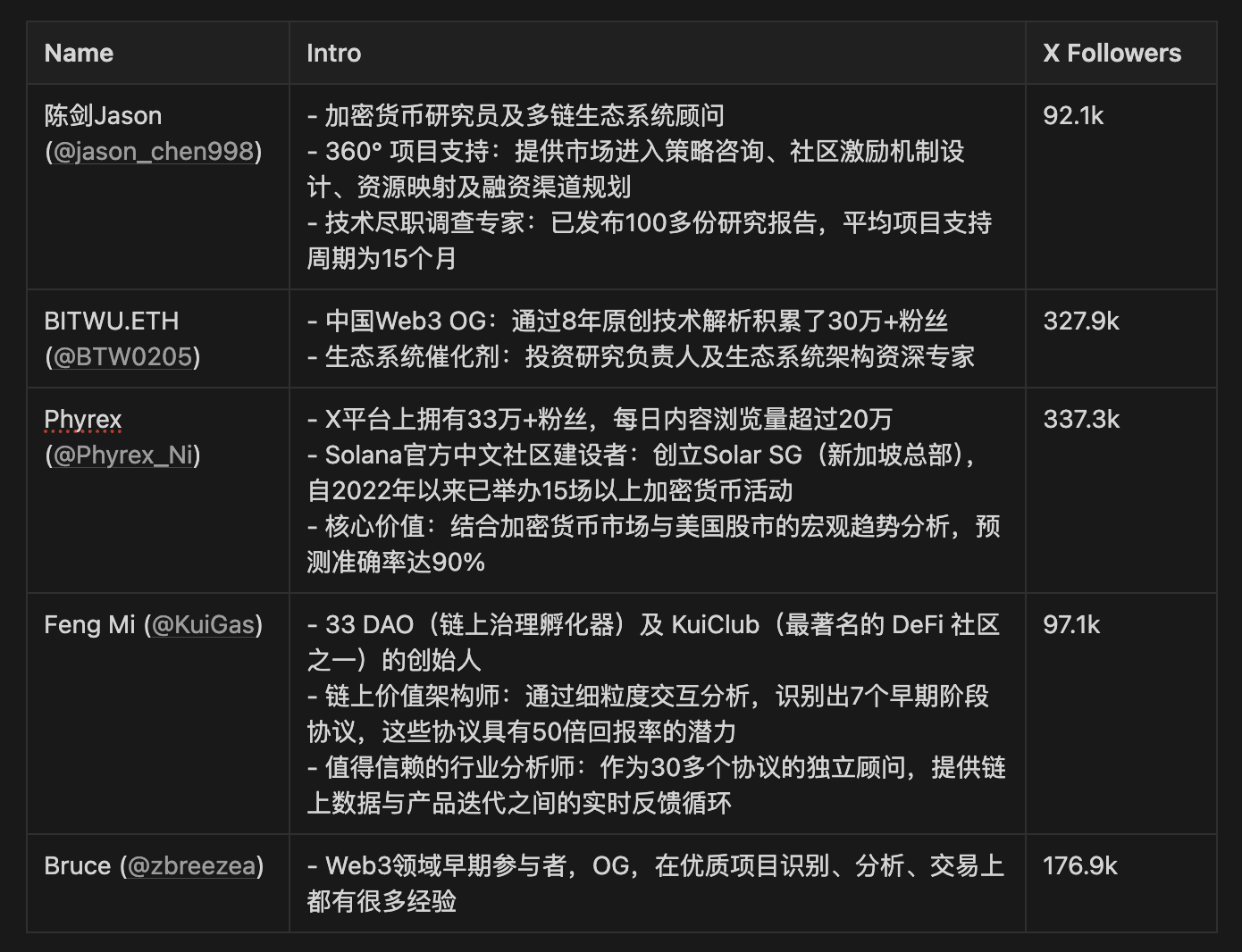 2023年10月值得关注的三大网红币：小资金也能搏出大收益