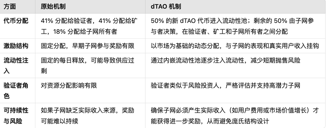 从文字NFT到元宇宙：Loot Chain如何重新定义区块链游戏生态